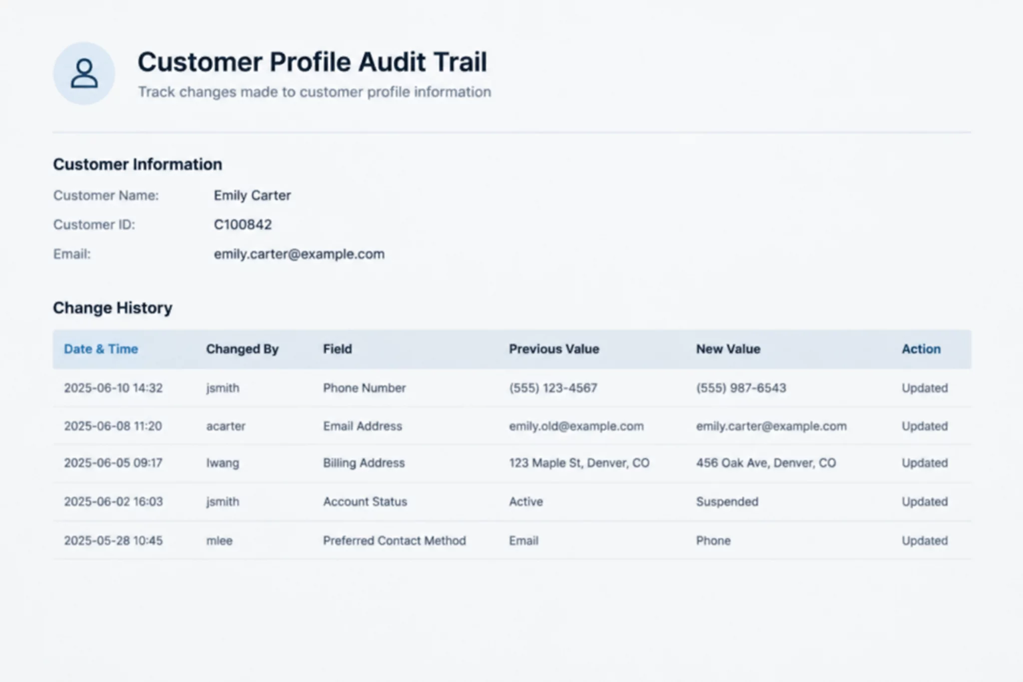 Documenting Profile Evolution Safely